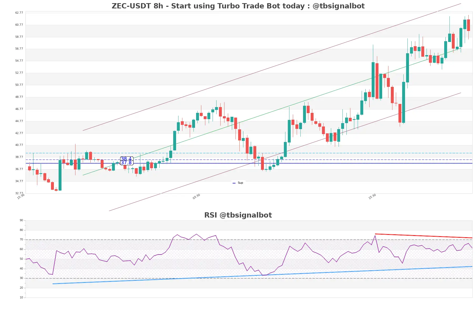 ZEC-USDT_8h