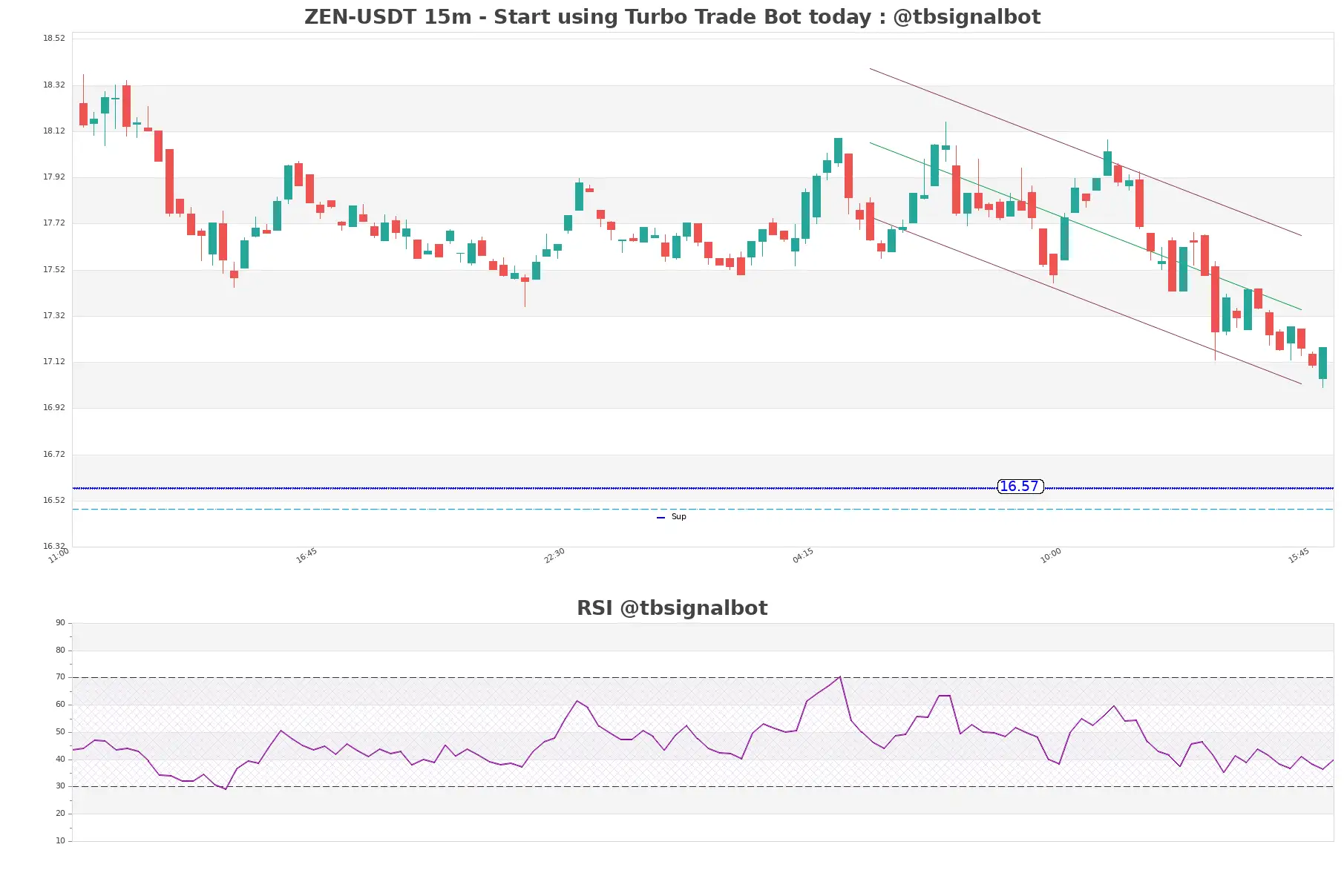 ZEN-USDT_15m