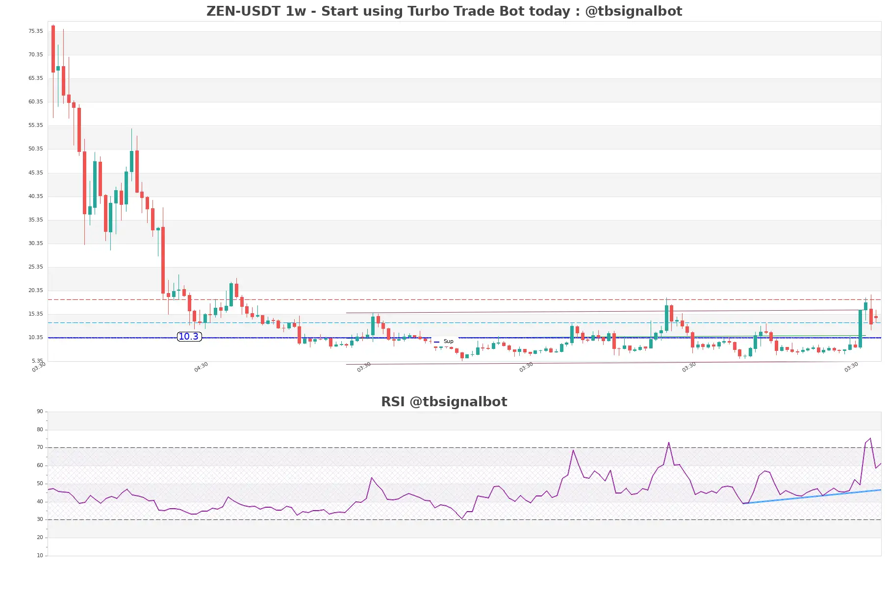 ZEN-USDT_1w