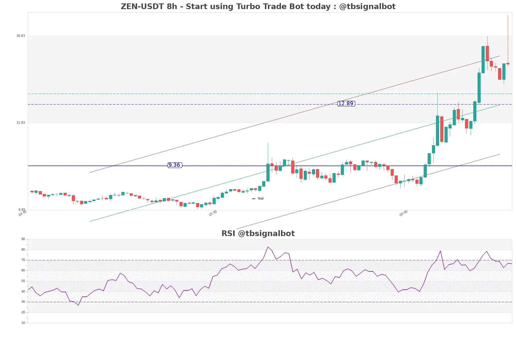 ZEN-USDT_8h