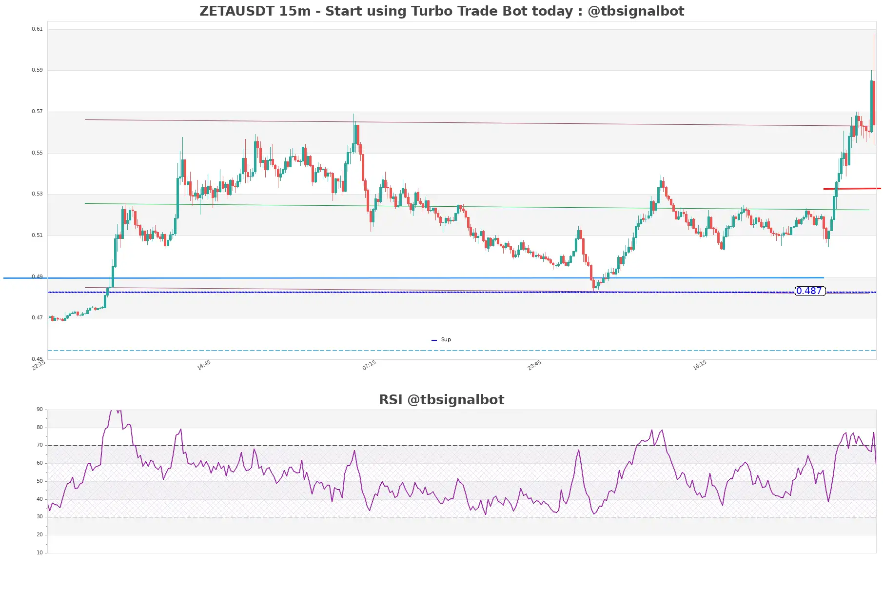 ZETAUSDT_15m