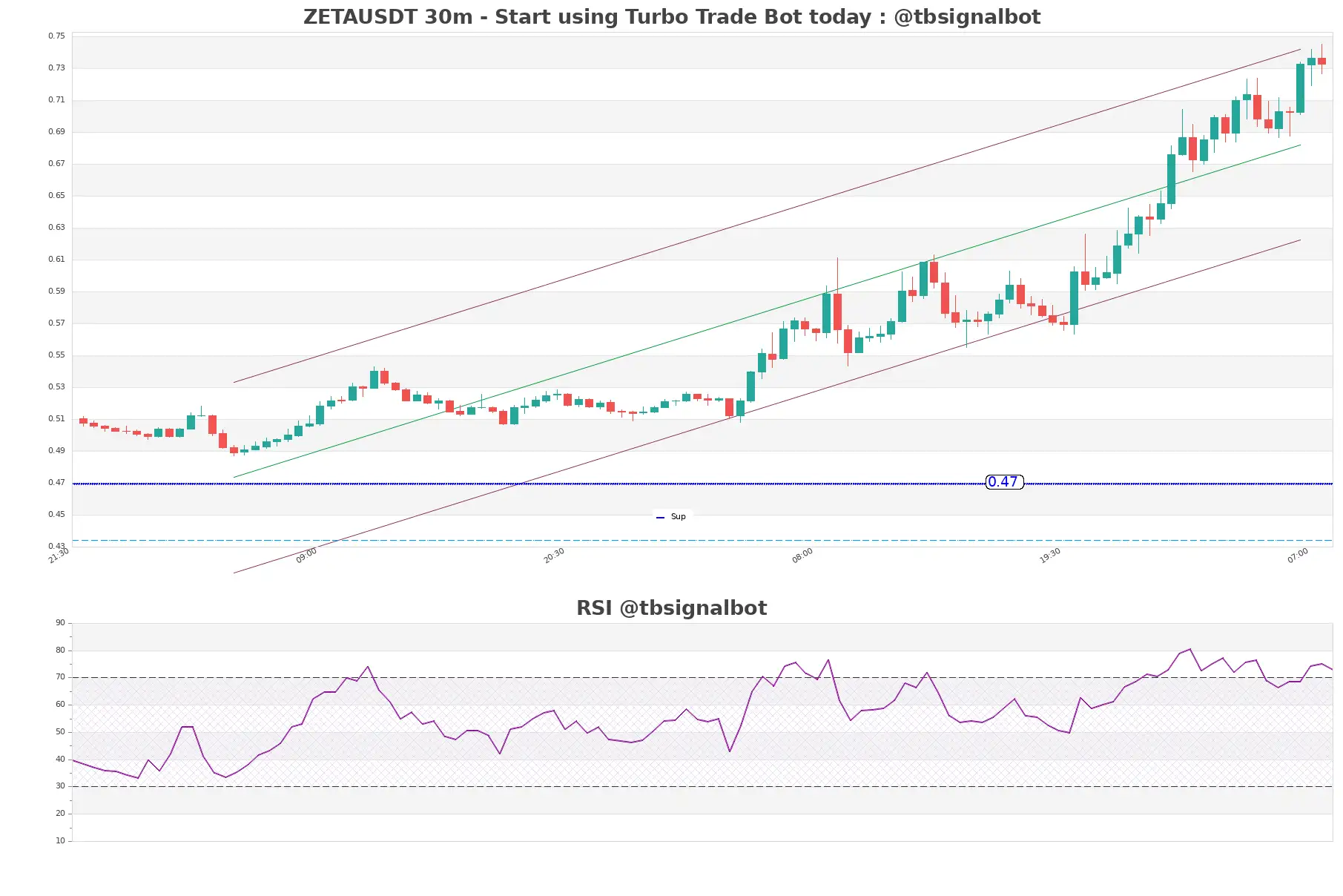 ZETAUSDT_30m