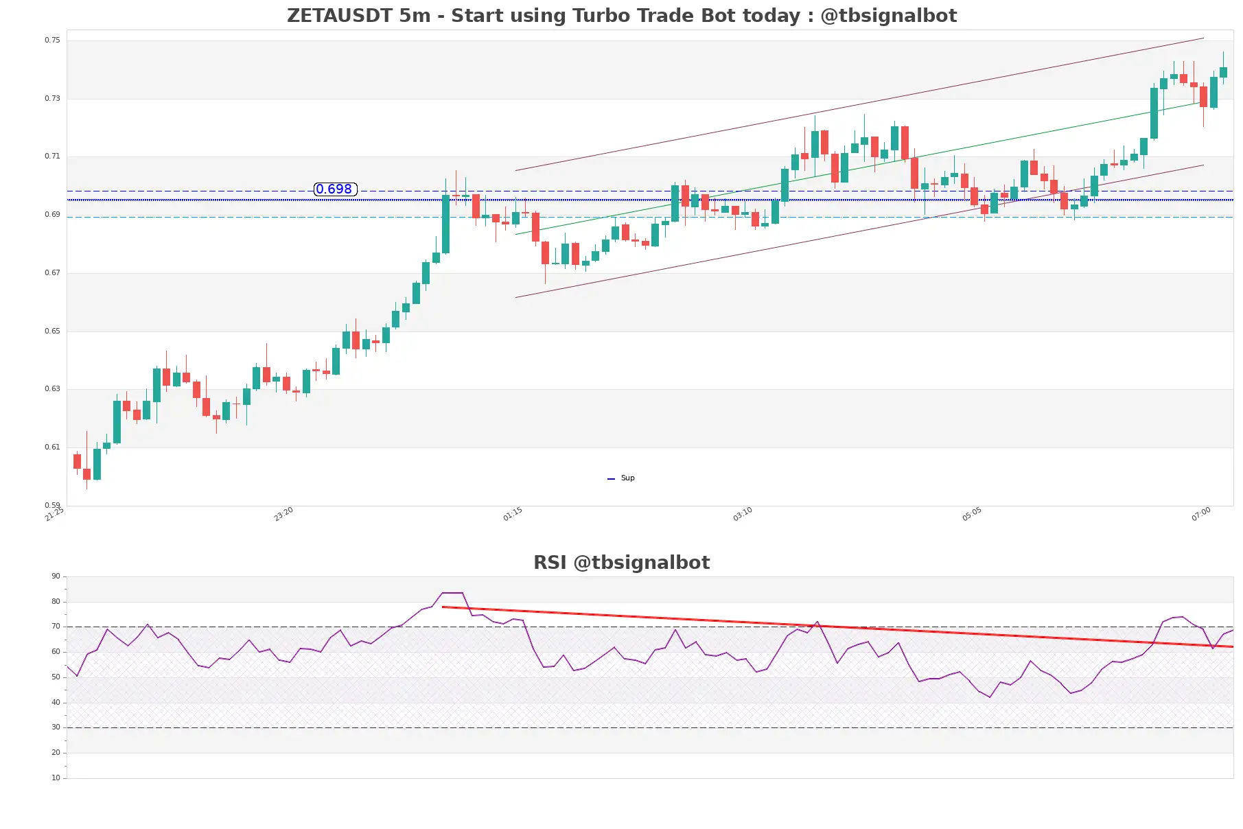 ZETAUSDT_5m