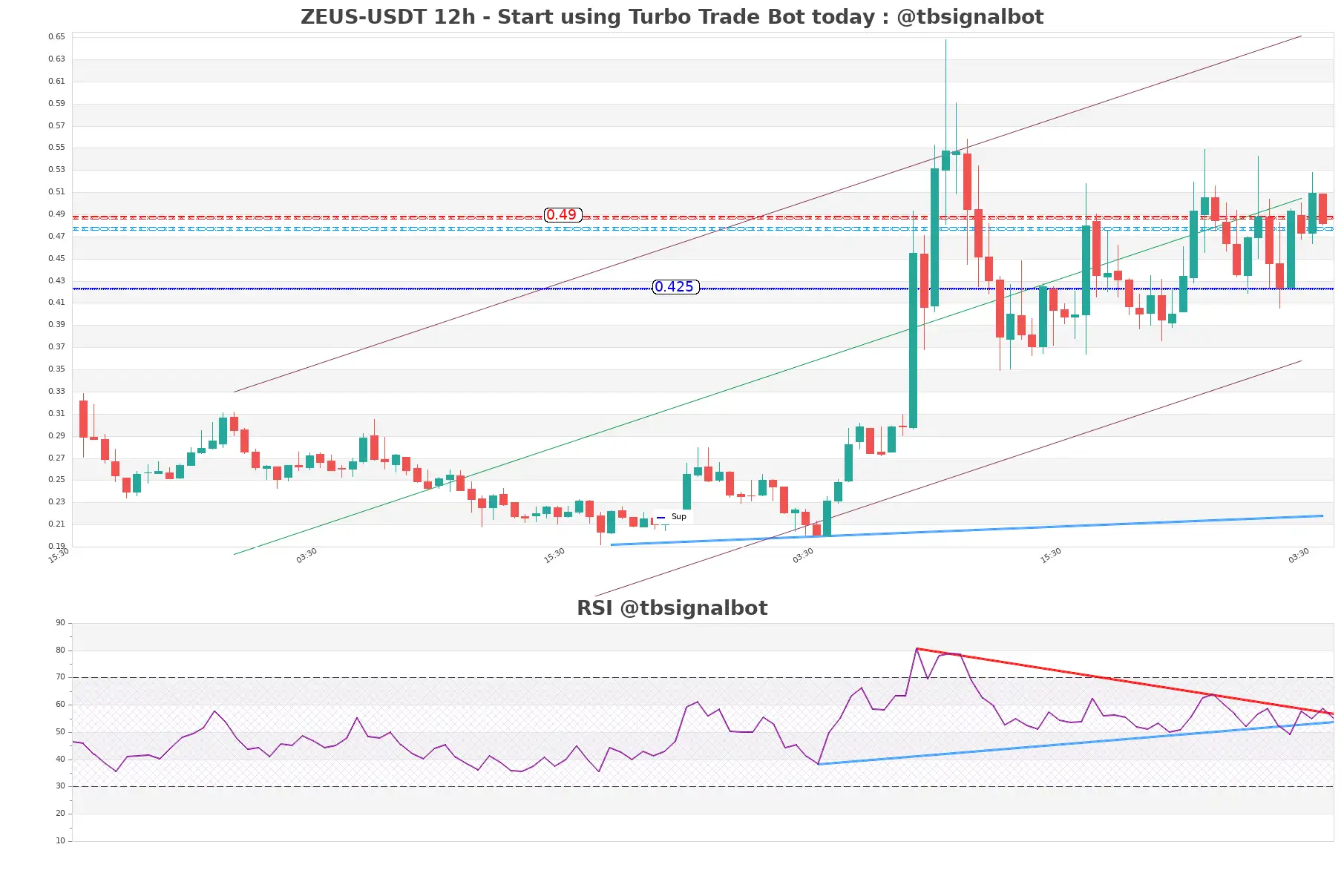 ZEUS-USDT_12h