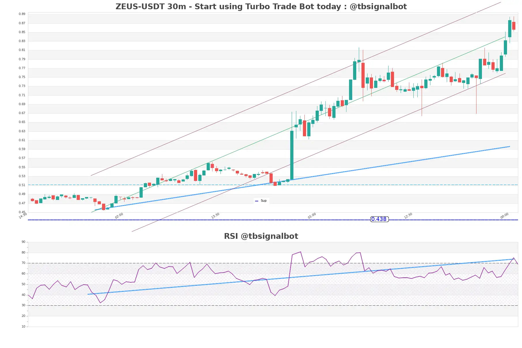 ZEUS-USDT_30m