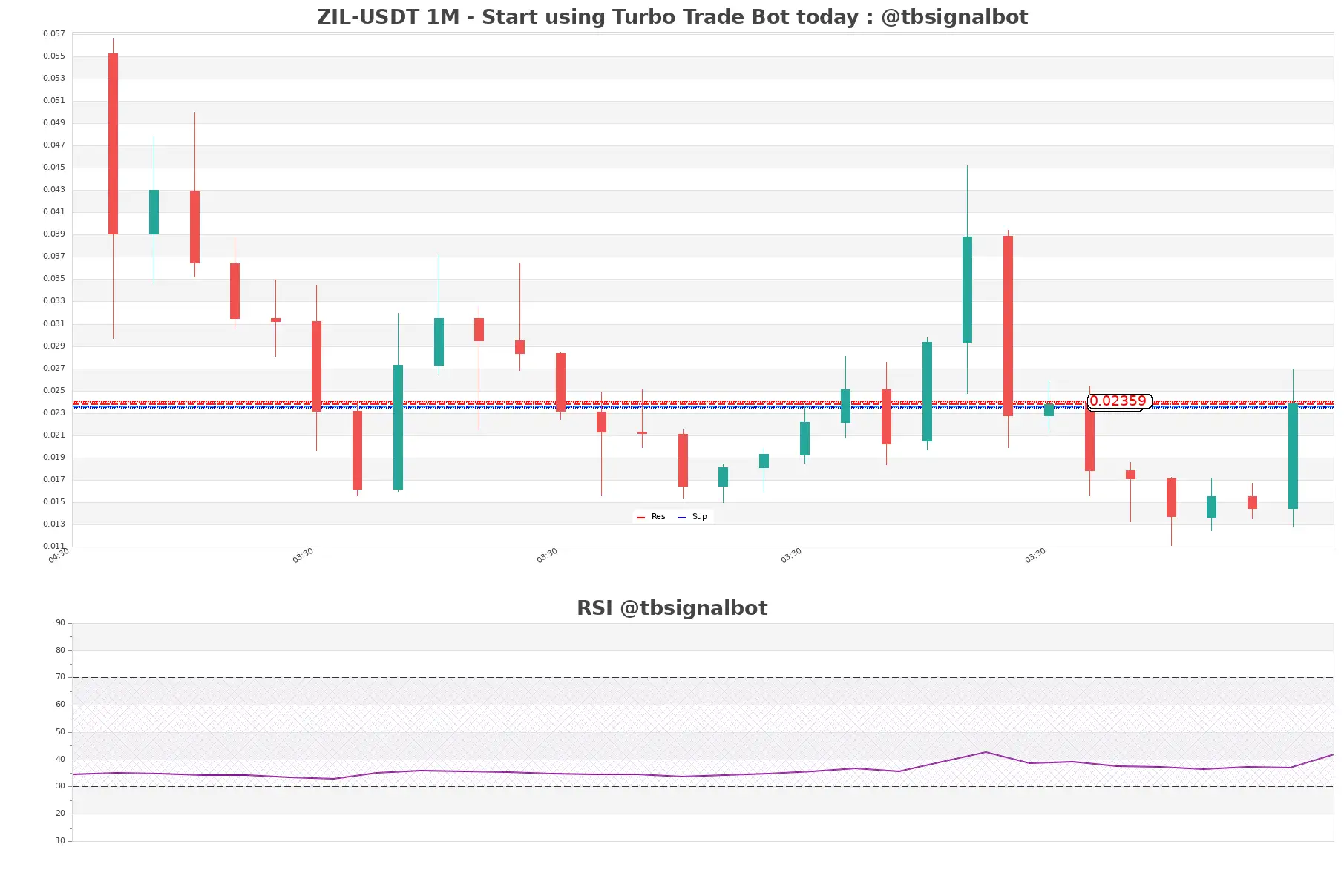 ZIL-USDT_1M