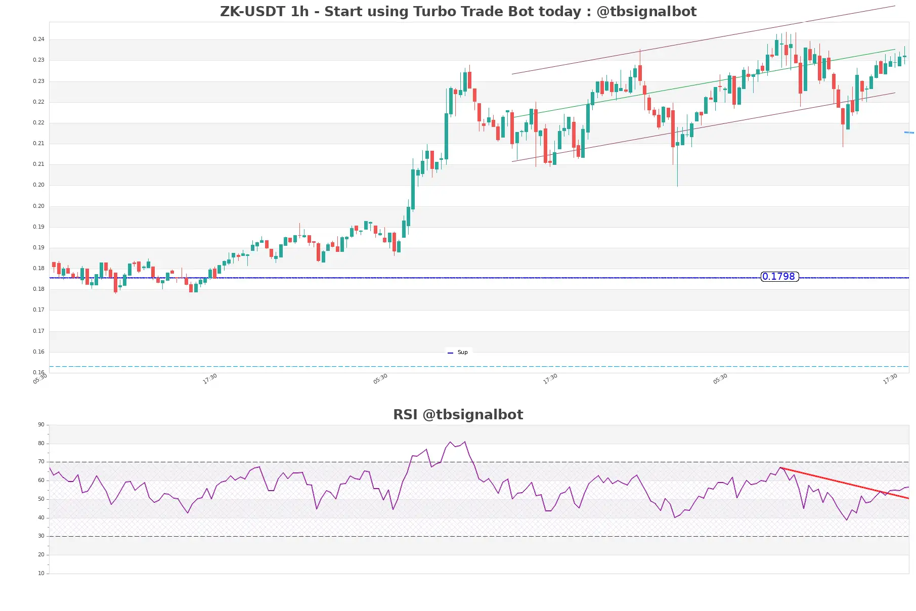 ZK-USDT_1h