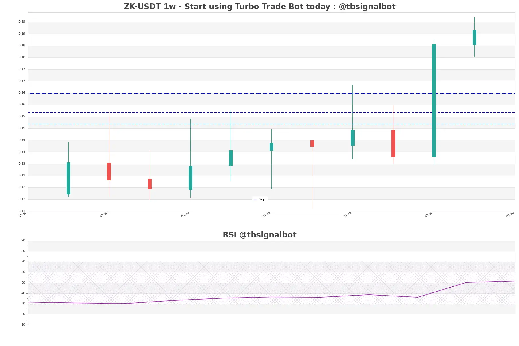 ZK-USDT_1w