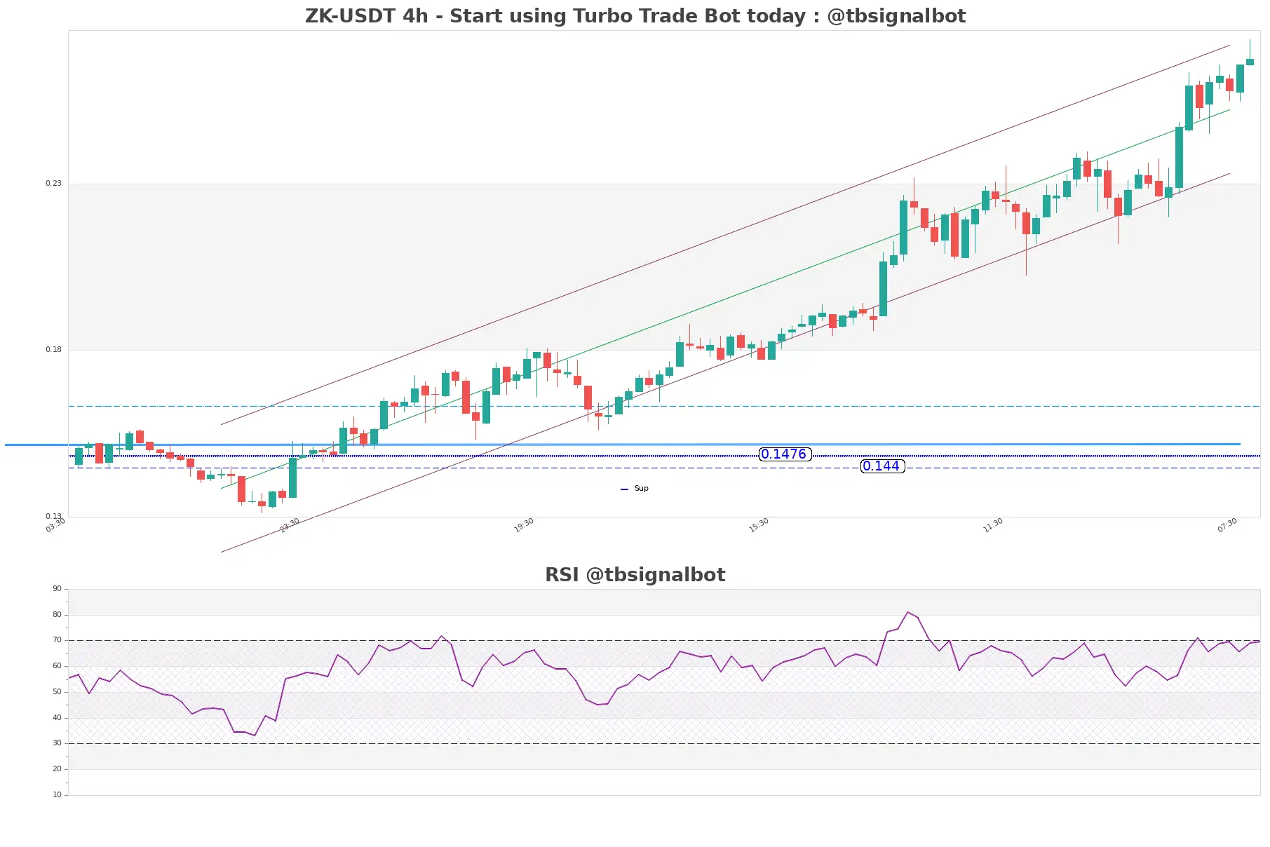 ZK-USDT_4h