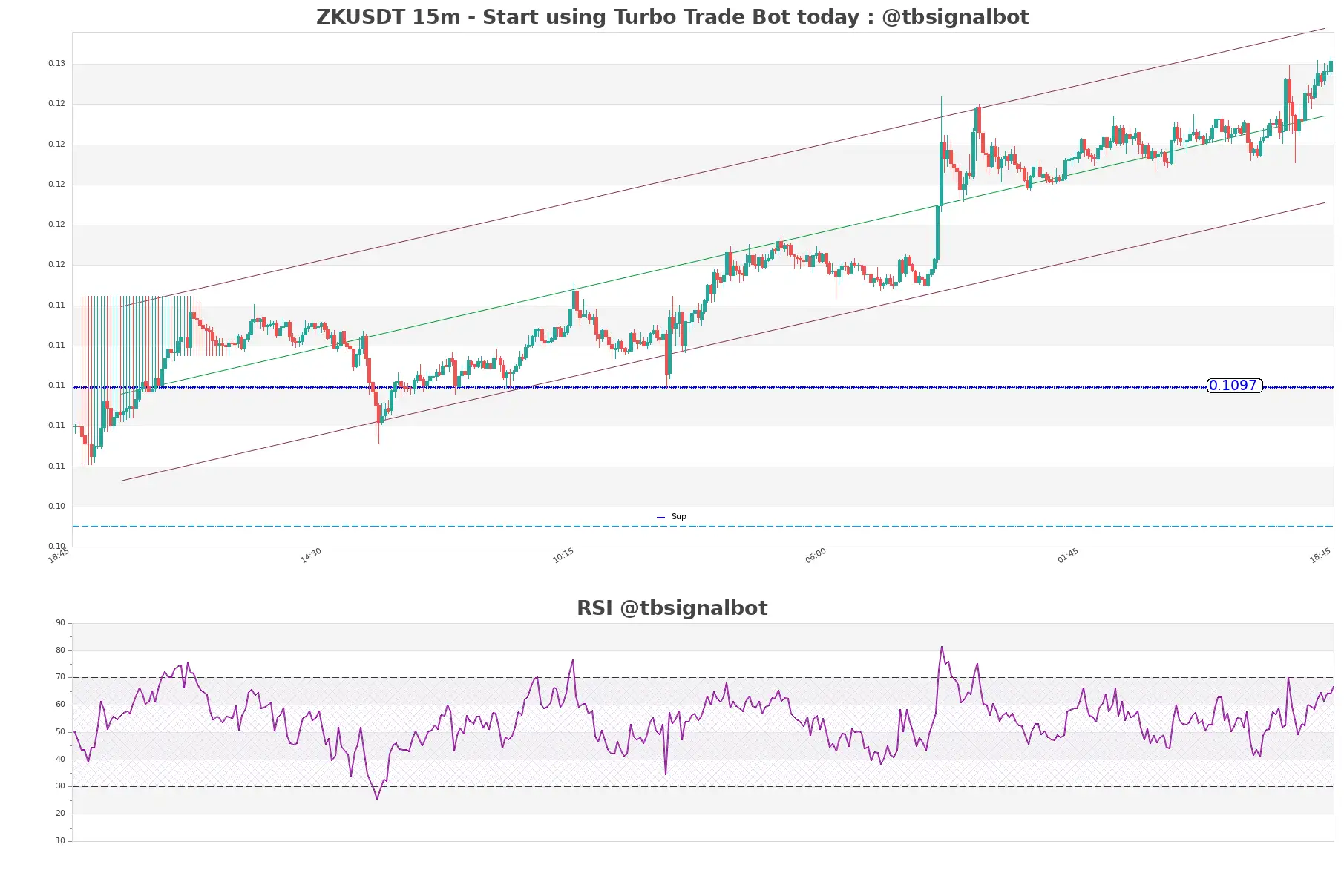ZKUSDT_15m