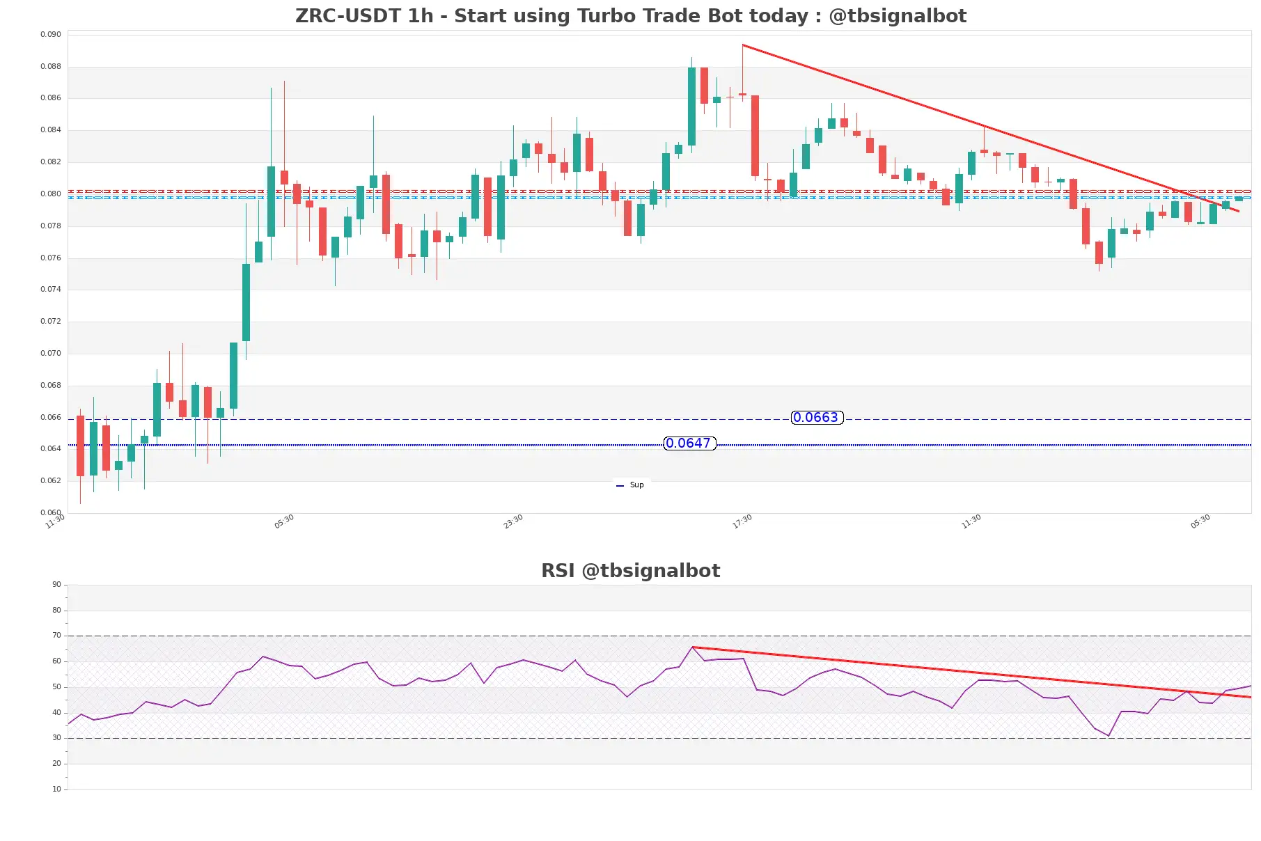 ZRC-USDT_1h