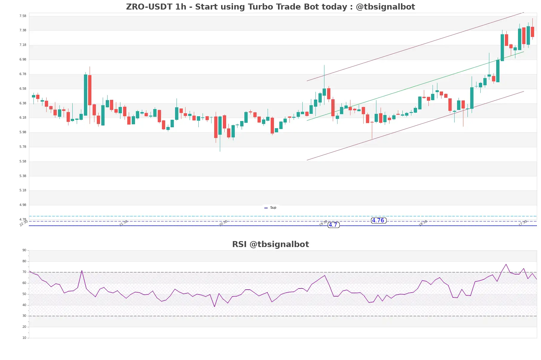 ZRO-USDT_1h