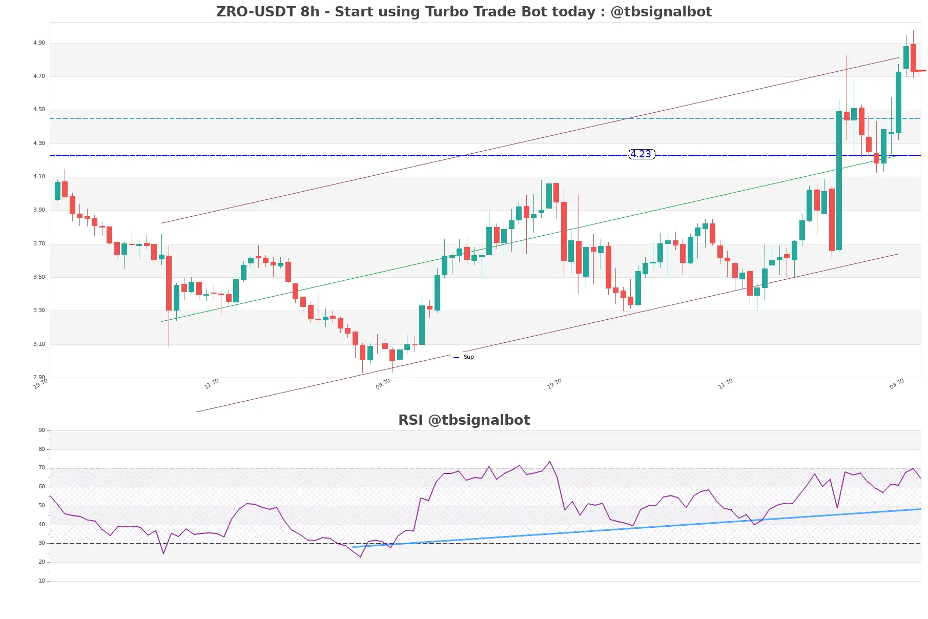 ZRO-USDT_8h