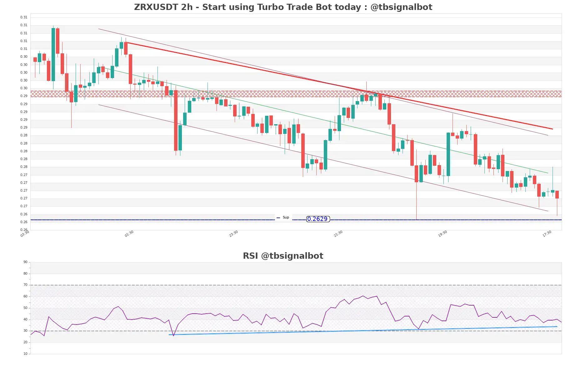 ZRXUSDT_2h