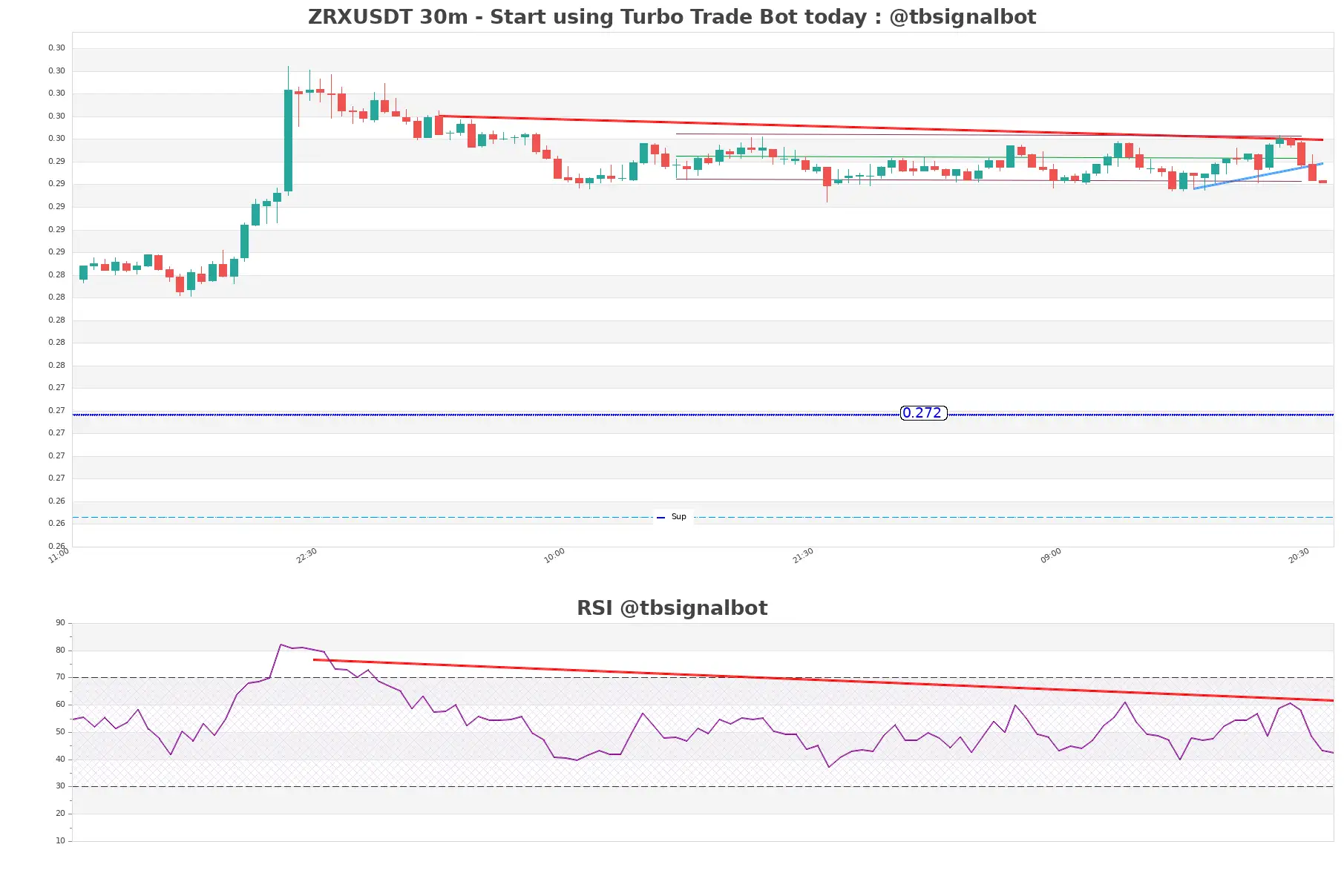 ZRXUSDT_30m