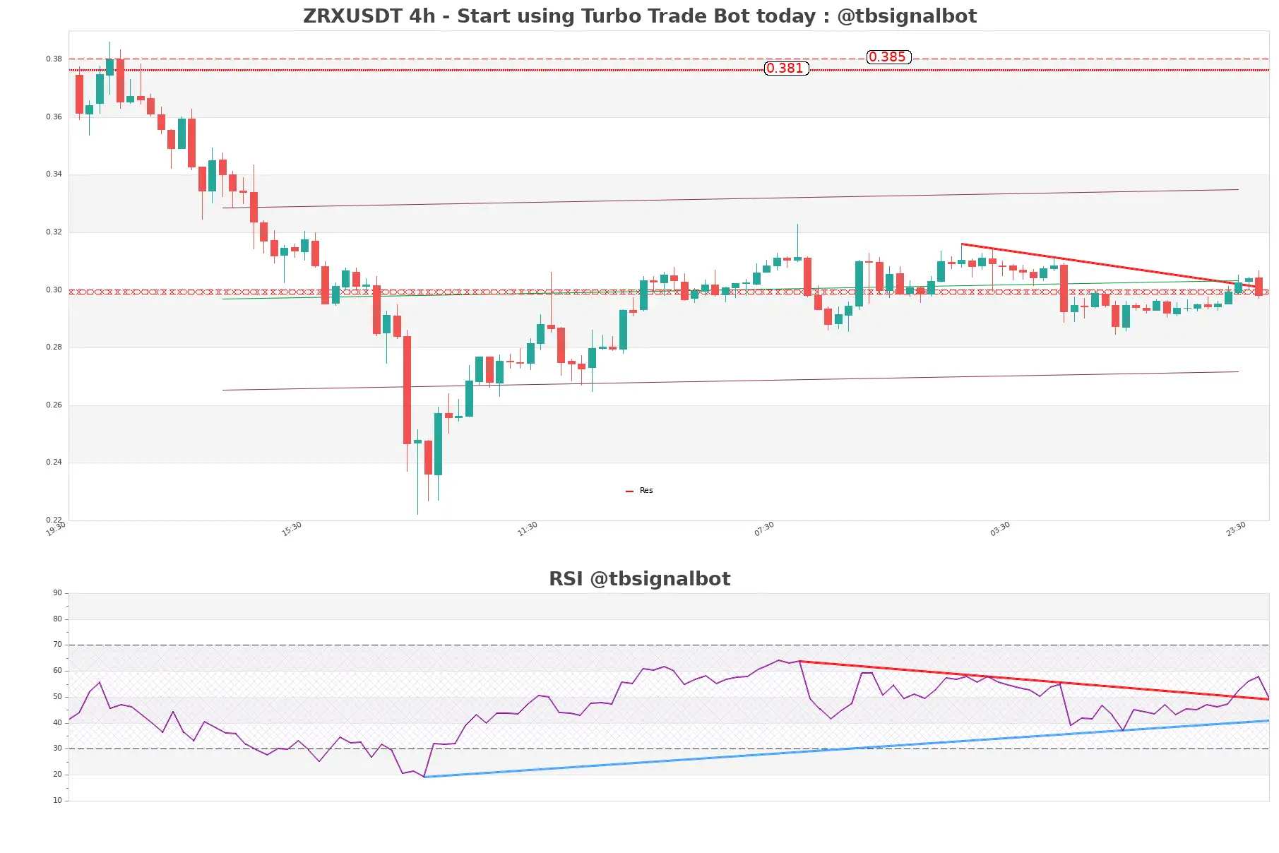 ZRXUSDT_4h